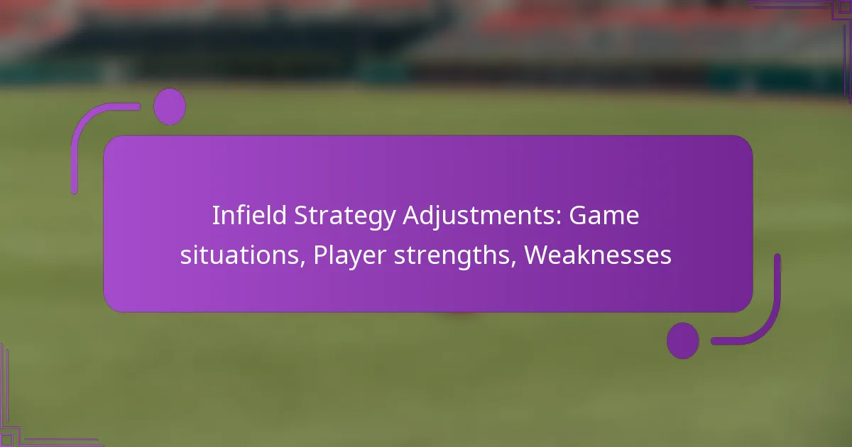 Infield Strategy Adjustments: Game situations, Player strengths, Weaknesses